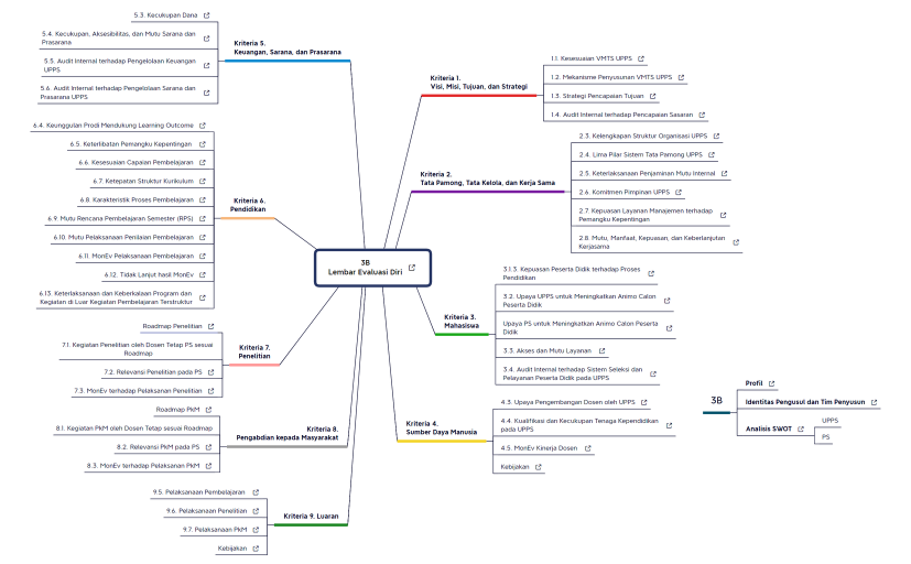 3B Lembar Evaluasi Diri_Update