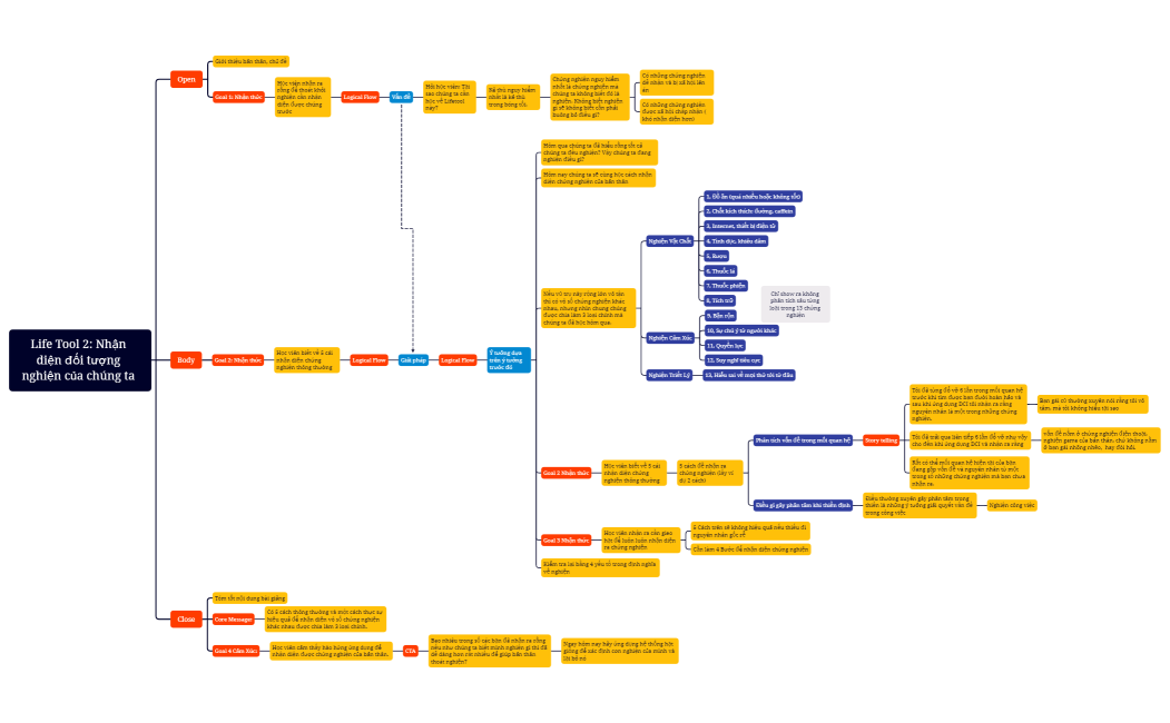 Life Tool 2 Nhận diện đối tượng nghiện của chúng ta .xmind