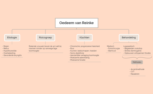 Oedeem van Reinke