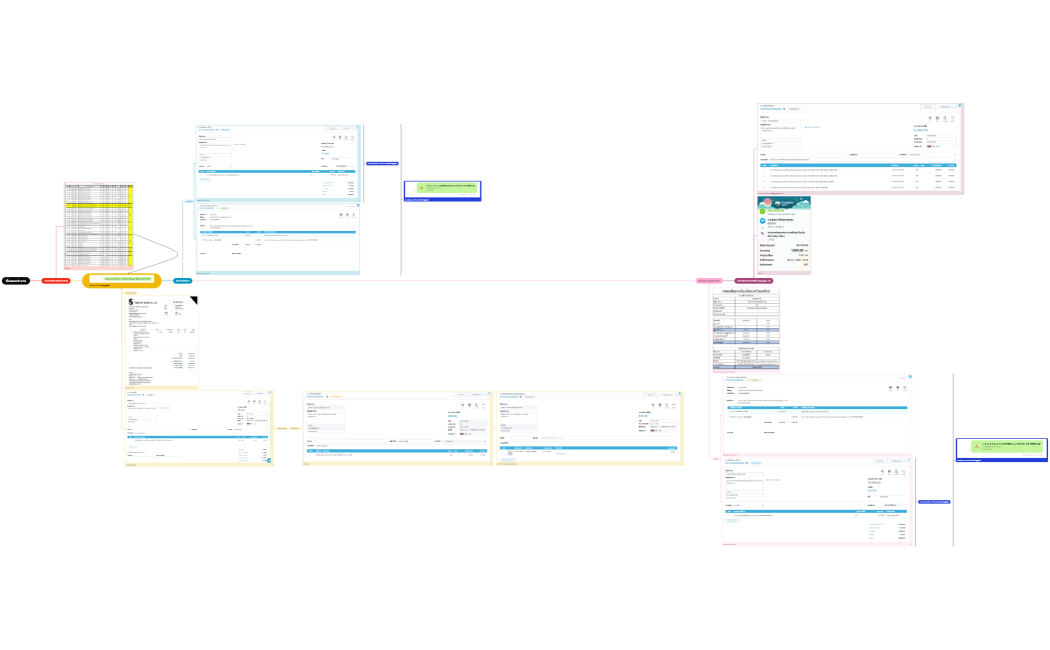 ขั้นตอนทำงาน(1)