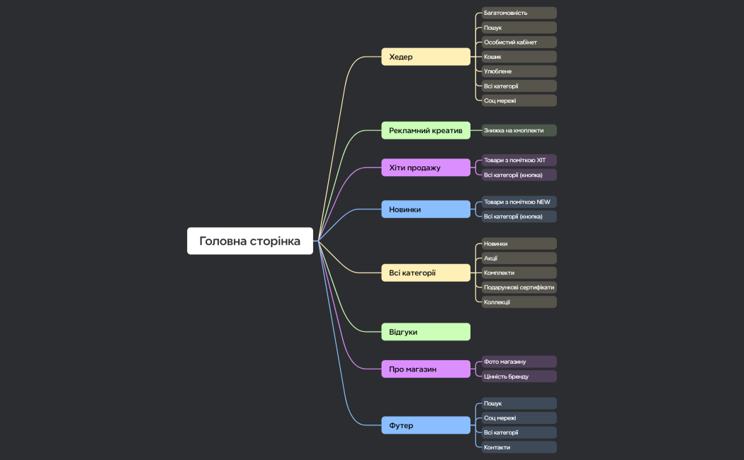 ІМ ювелірних прикрас