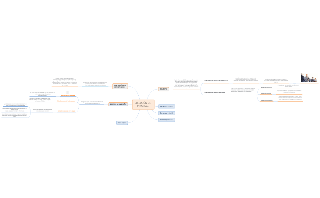 SELECCIÓN DE PERSONAL