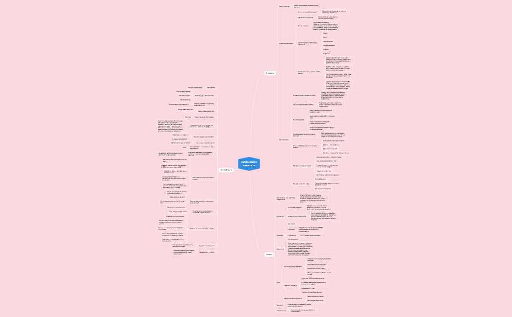 Распаковка личности