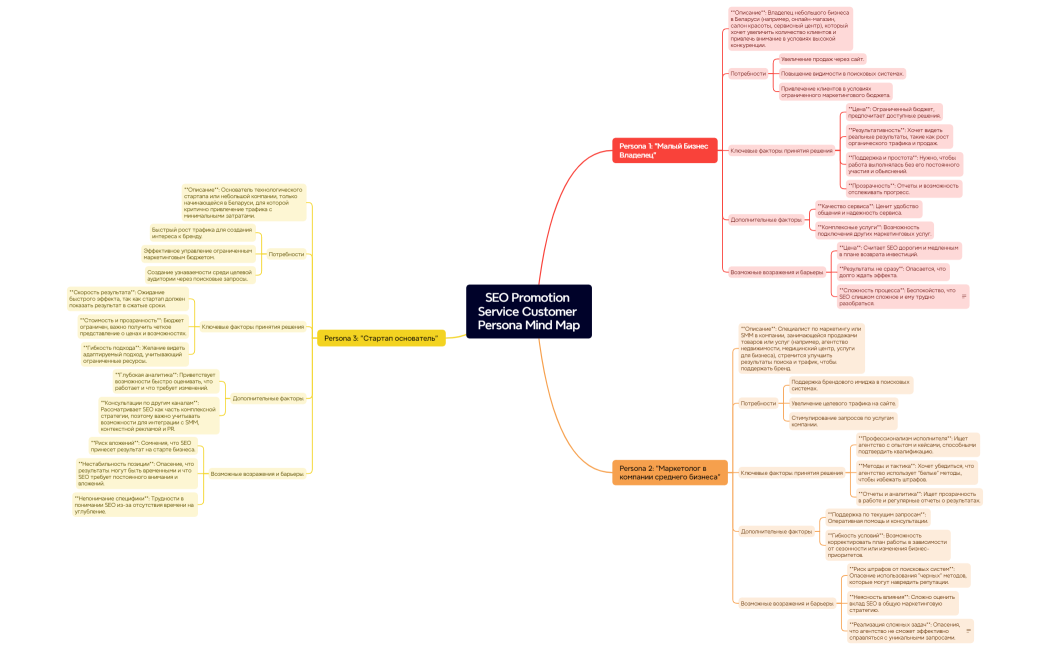 Карта персонажа