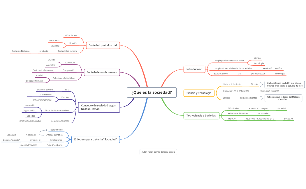 ¿Qué es la sociedad?