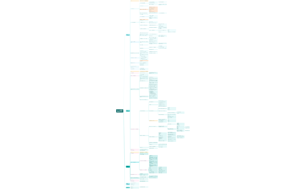 スペースの法則実践プログラム