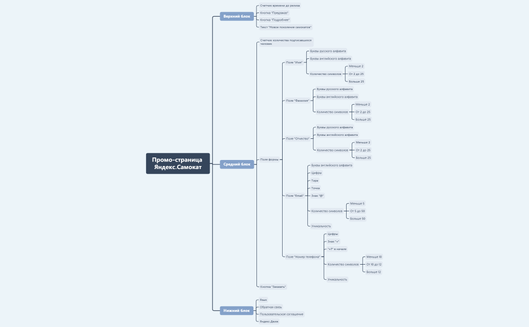 Яндекс самокат