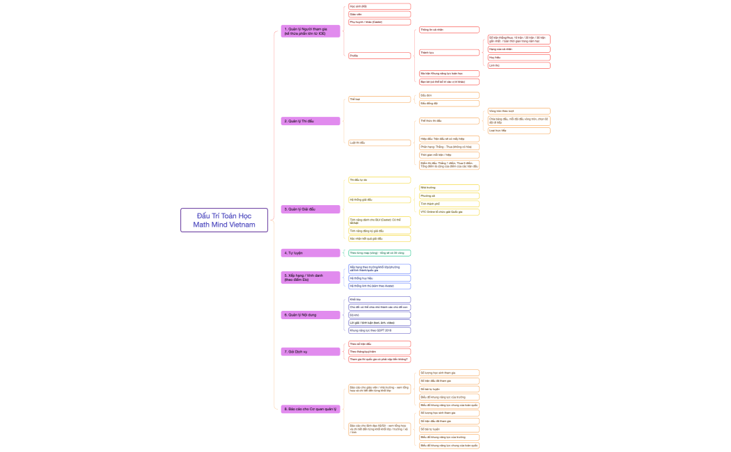 Đấu Trí Toán Học