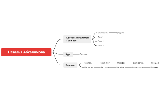 Наталья Абсалямова