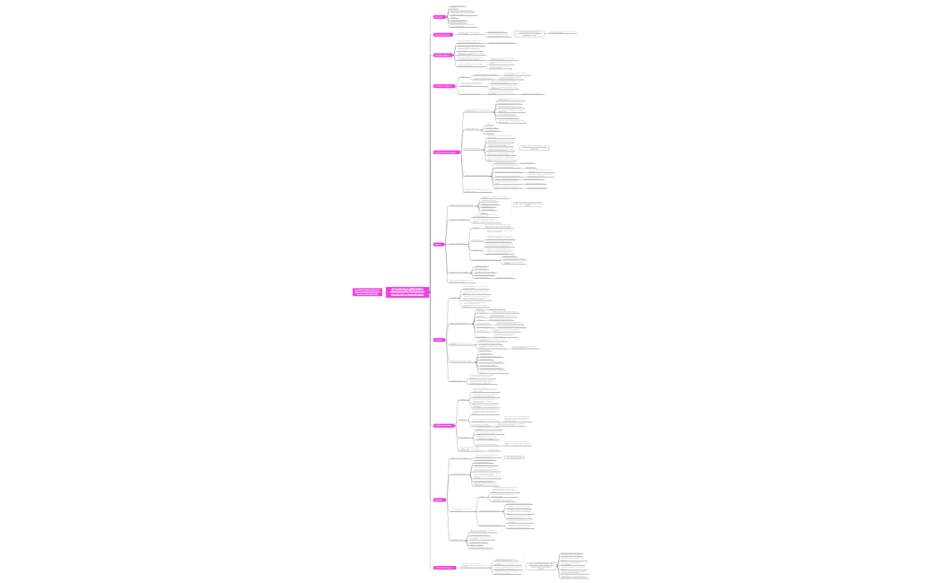 От хаотичных действий и переживаний к системному результату в спокойствии 