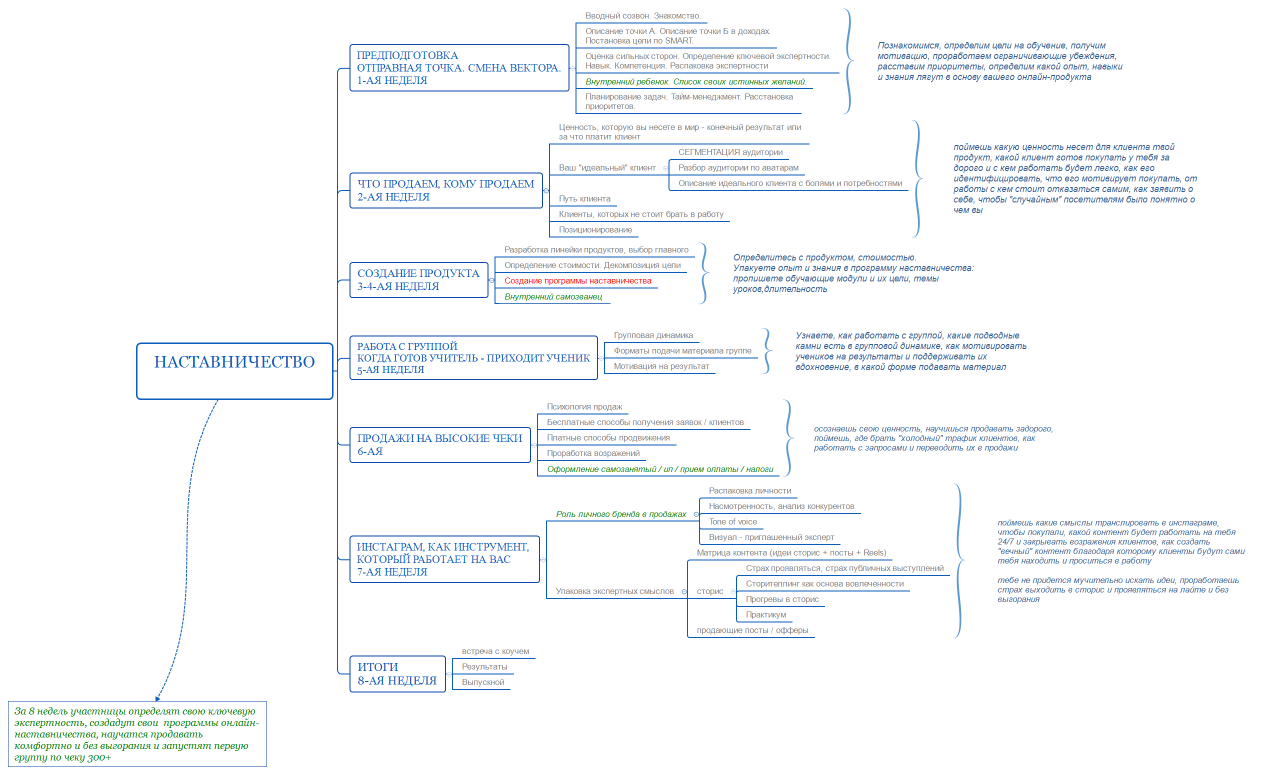 НАСТАВНИЧЕСТВО 