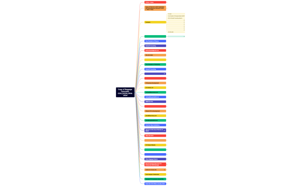 Copy of Baggage Carousels OOH_DOOH_MMA 2024