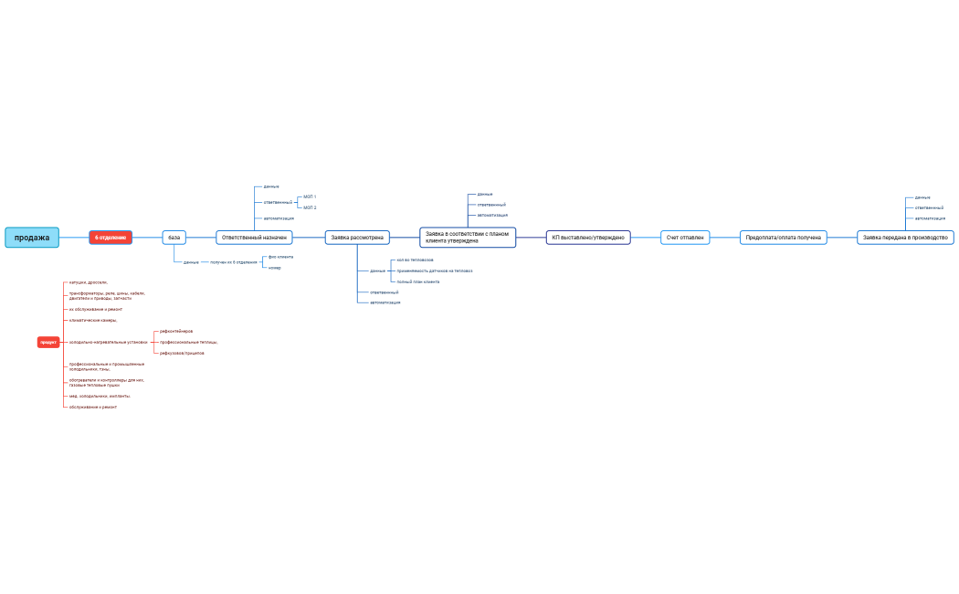 ТрансМашПрибор