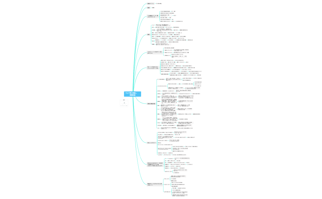 千と千尋の神隠し　　課題映画