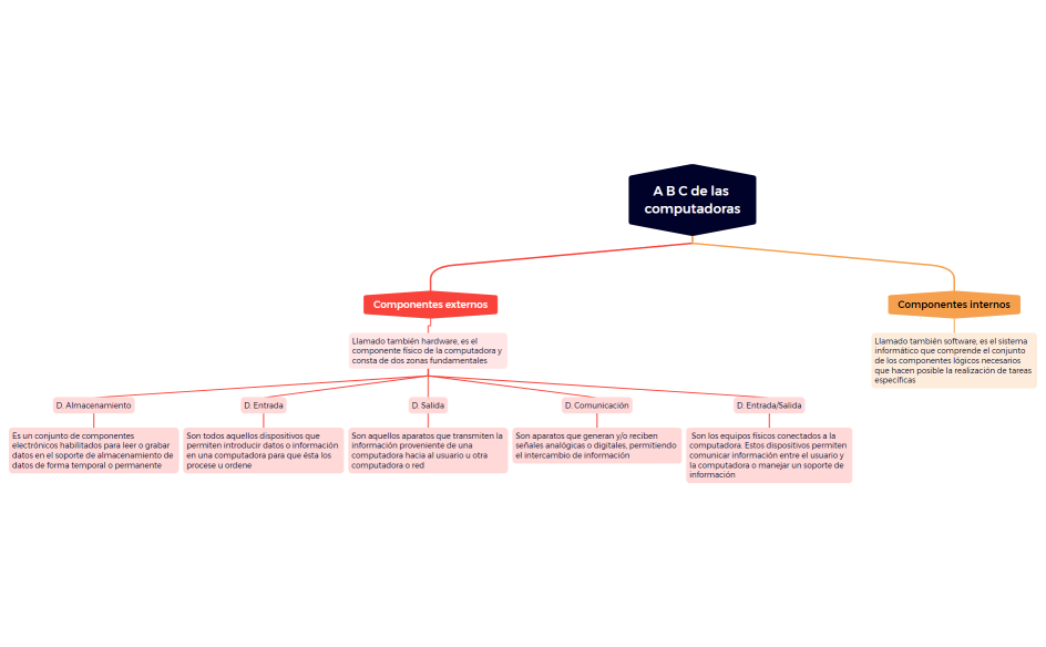 A B C (Paola Moreno) X-A