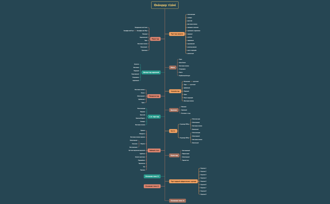 онимдер тизими