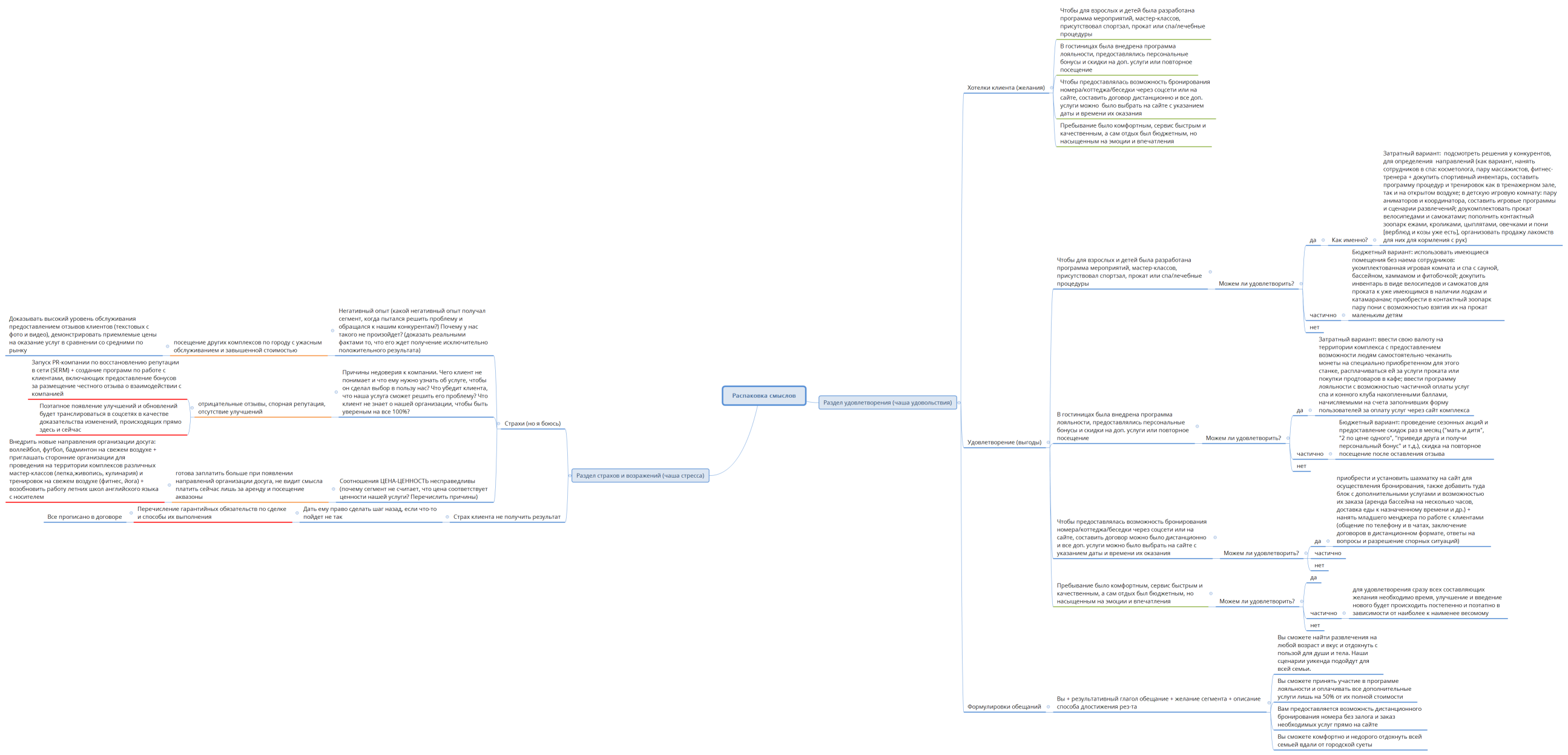 Распаковка смыслов