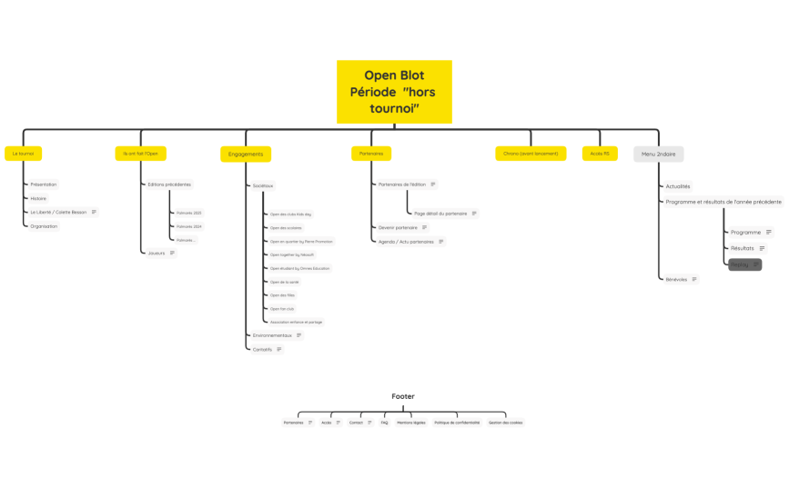 OpenBlot_Periodehors-tournoi