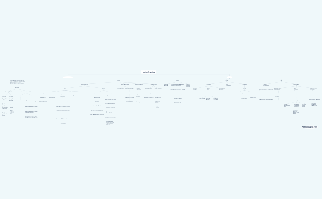 Análisis financiero