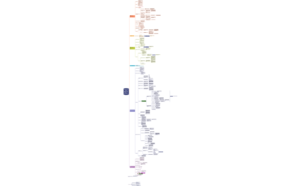 食事制限と激しい運動をしなくてもマインドの使い方を身に着けるだけで健康的に痩せる体質とストレスフリーな毎日が手に入る40代女性専門ダイエットコーチングメソッド