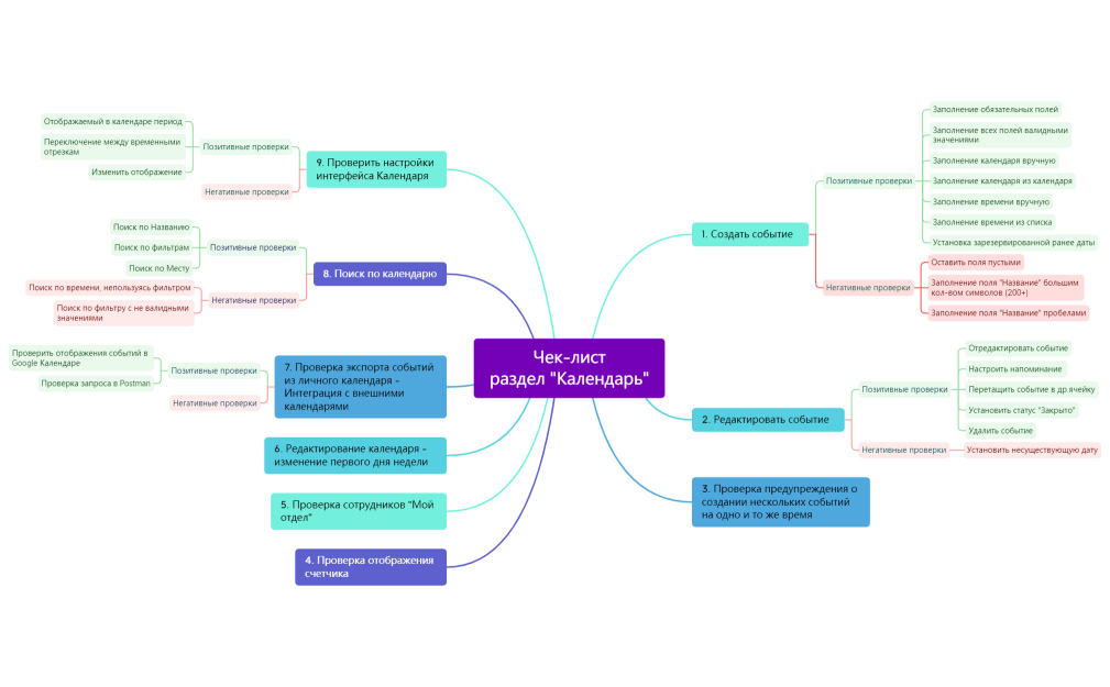 Структура компании