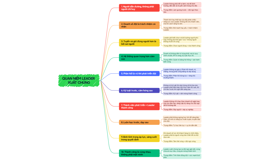 QUAN NIỆM CHUẨN LEADER XUẤT CHÚNG