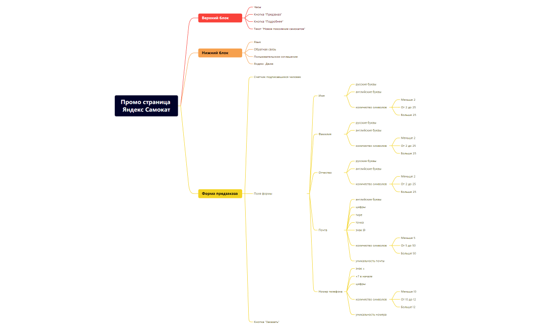 Промо страница Яндекс Самокат