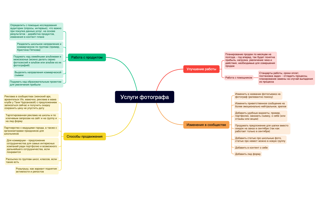 Услуги фотографа