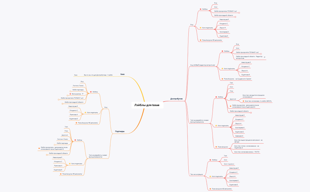 Лэйблы для Issue