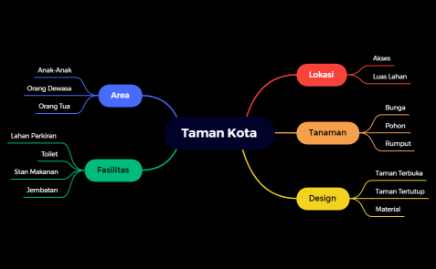 Taman Kota 2