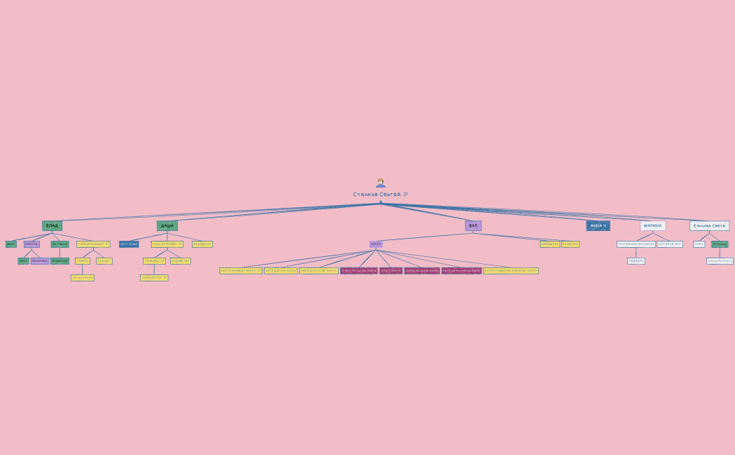 Станков Сергей