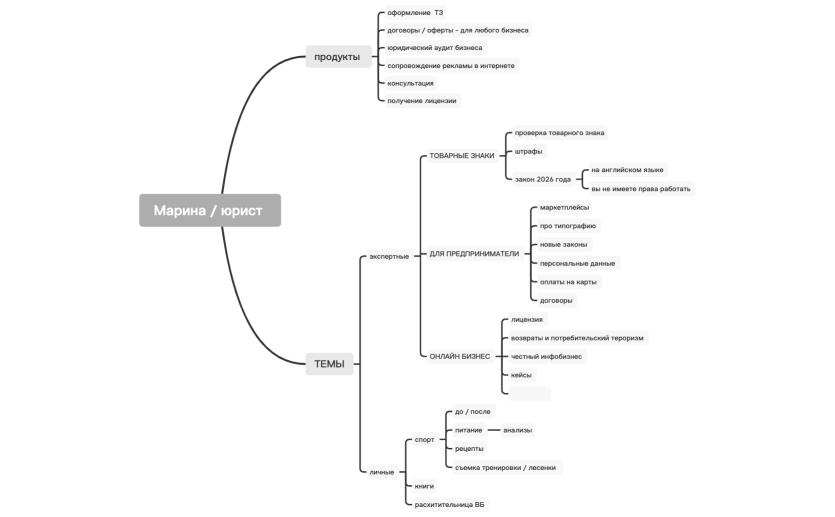 Марина сюжетные линии 