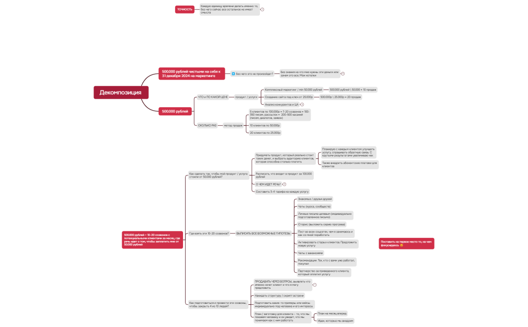 Декомпозиция 