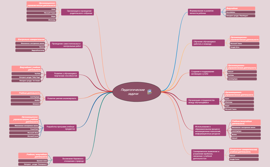 Педагогические задачи