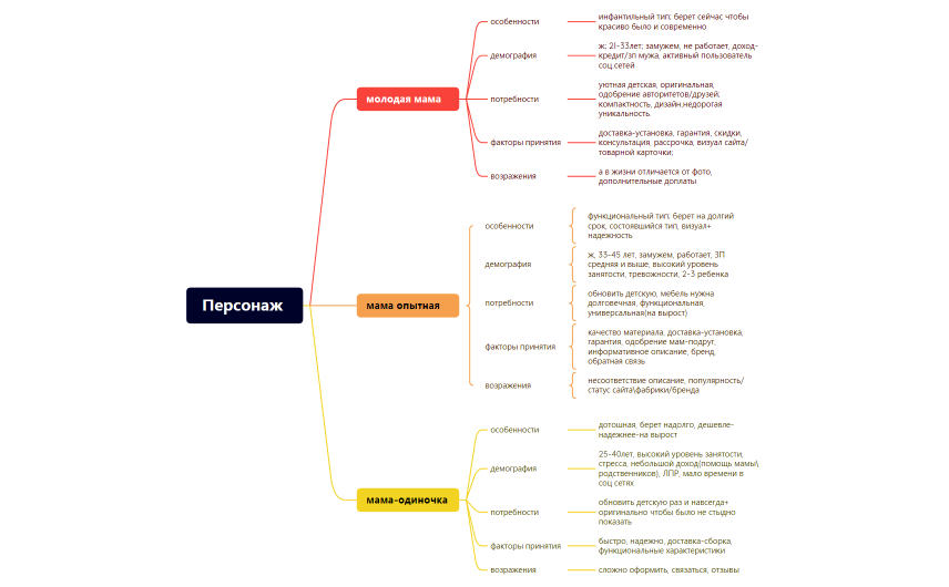 карта персонажей_мебель