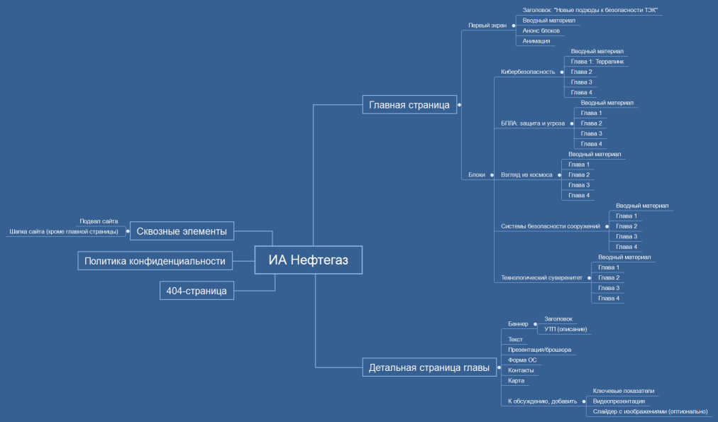 ИА Нефтегаз