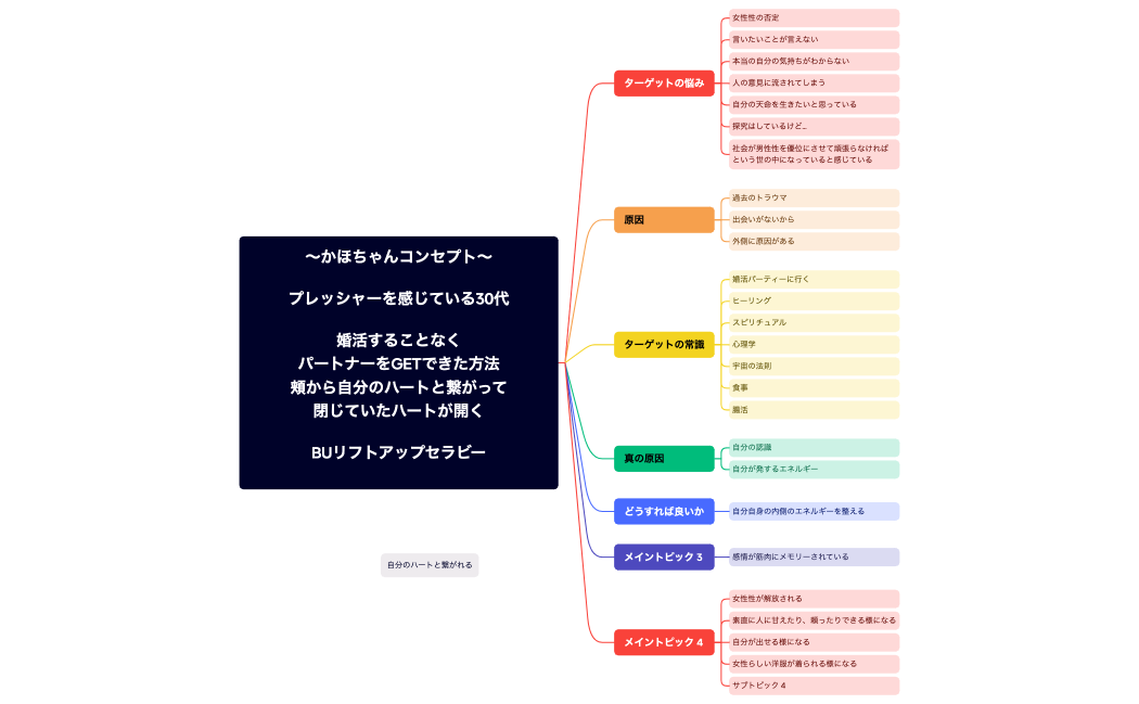 〜かほちゃんコンセプト〜プレッシャーを感じている30代婚活することなくパートナーをGETできた方法頬から自分のハートと繋がって閉じていたハートが開くBUリフトアップセラビー