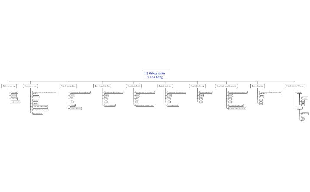 Hệ thống quản lý nhà hàng 