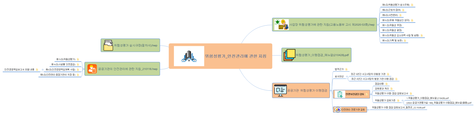 위험성평가_안전관리에 관한 지침