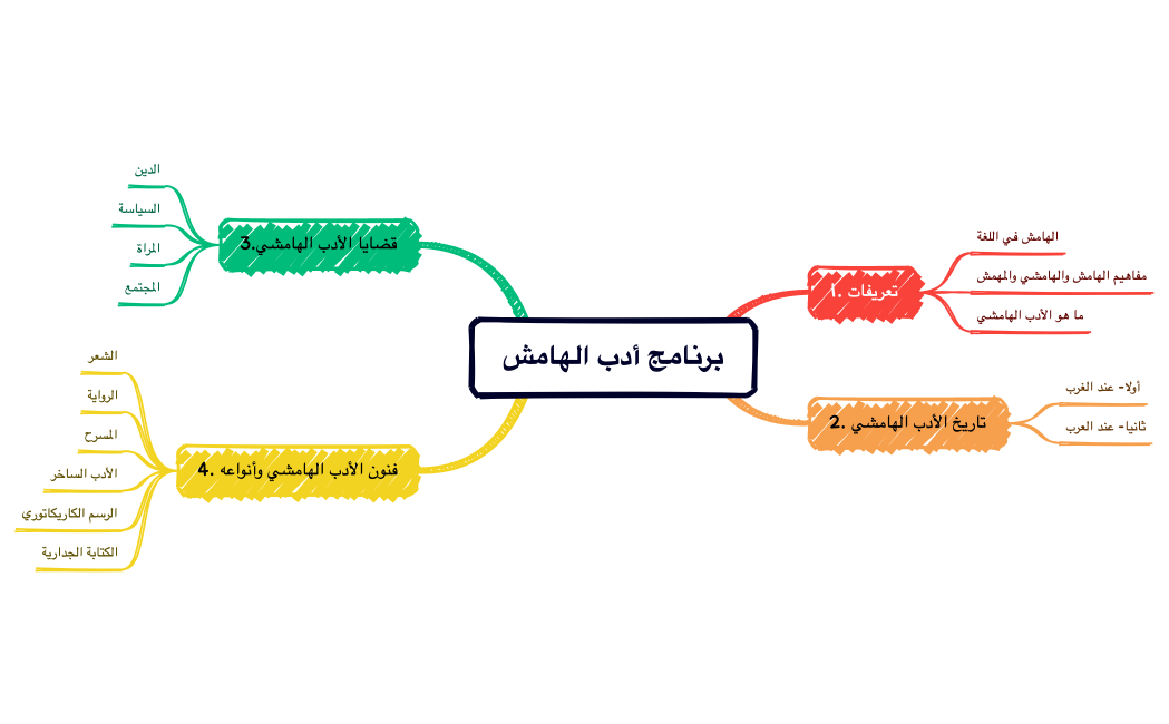برنامج أدب الهامش