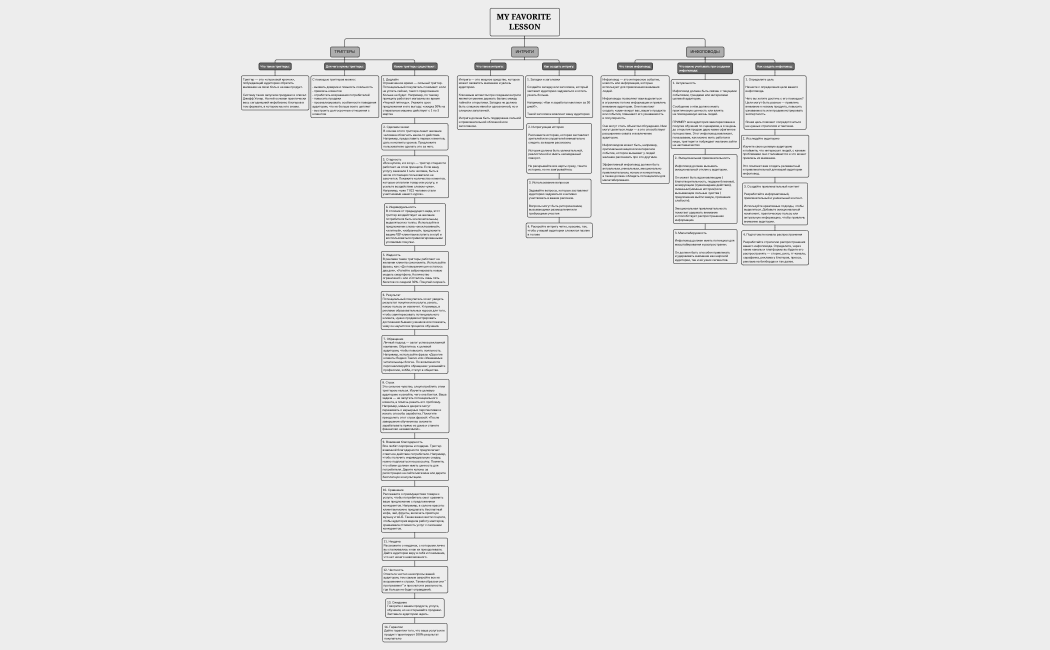 8. Триггеры. Интриги. Иноповоды..xmind