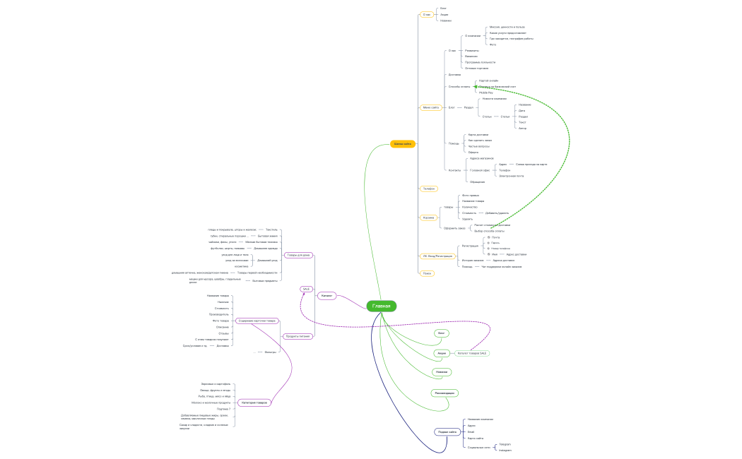 Африканский ИМ.xmind