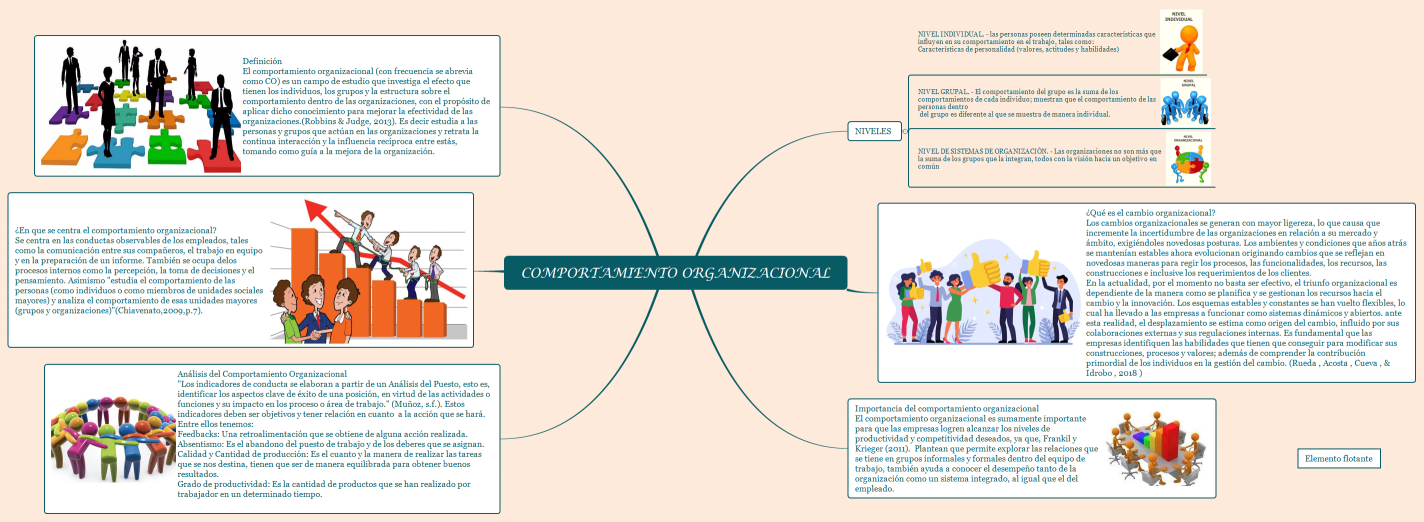 COMPORTAMIENTO ORGANIZACIONAL