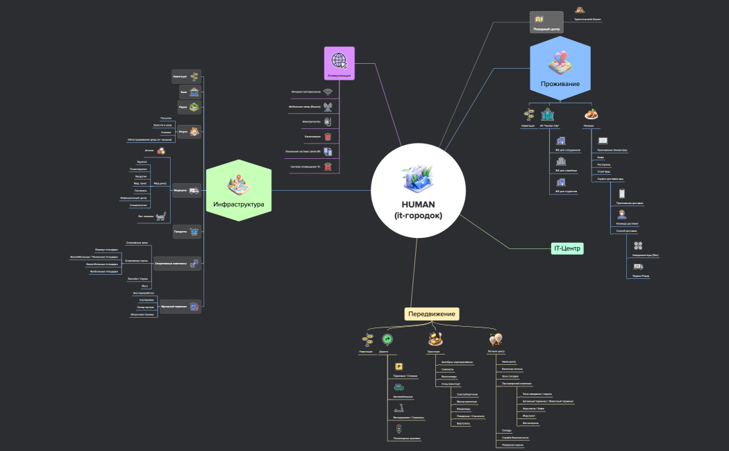 HUMAN(it-городок)