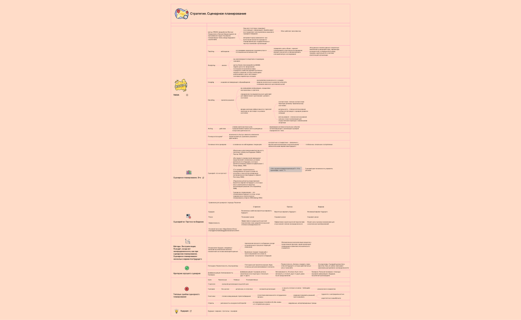 Стратегия. Сценарное планирование