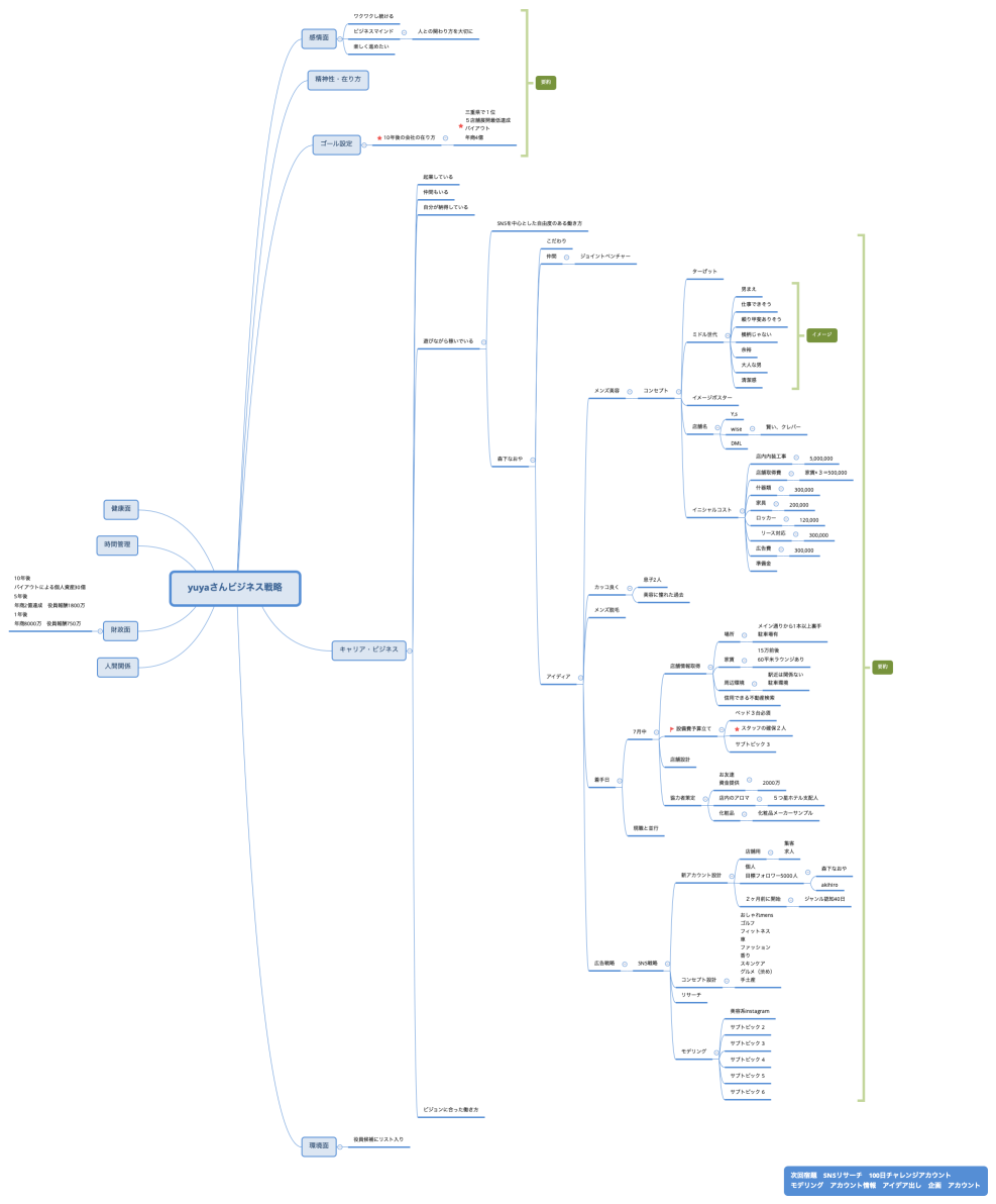 yuyaさんビジネス戦略