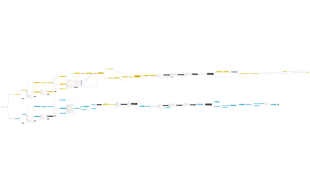 Mind Map - April 2024 Outbound Form