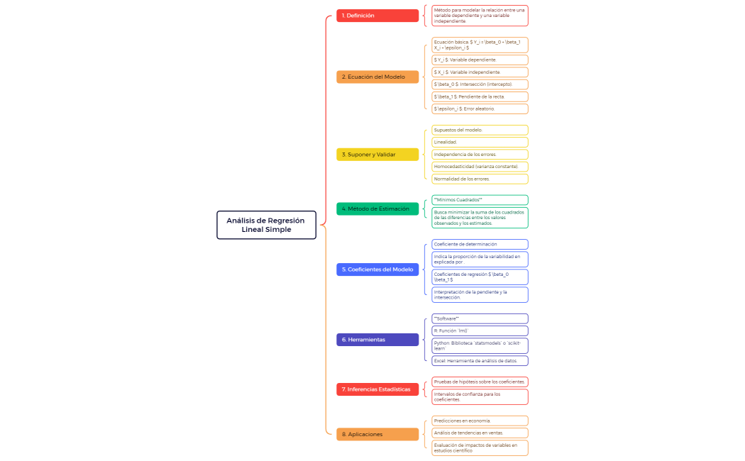 Analisis de regresion lineal