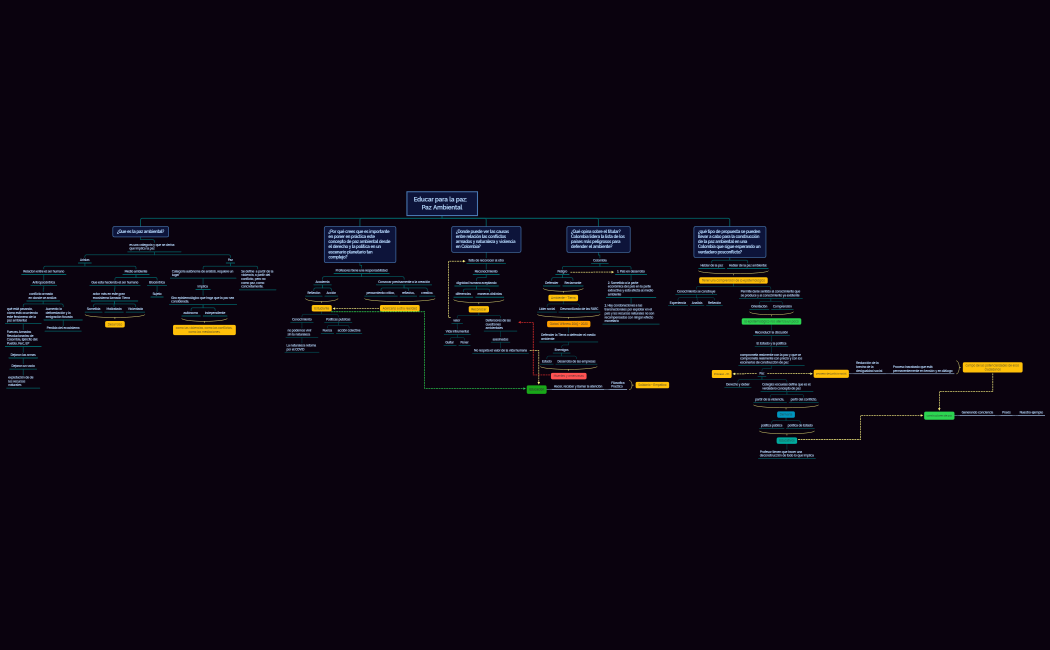 Educar para la paz- Paz Ambiental