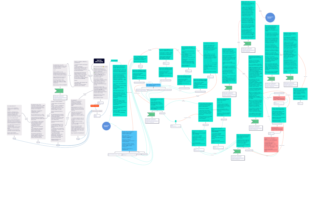 Триггер(Инстаграм)